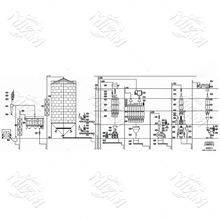 15-20 T/H baromfi takarmánygyártó vonal