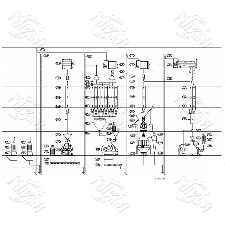 7-15 T/H baromfi takarmánygyártó vonal